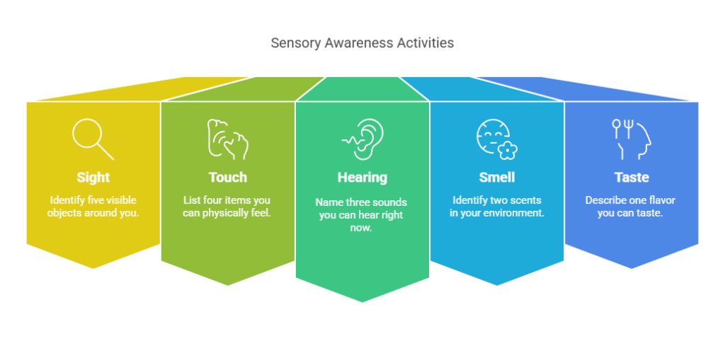 Ricky C Williams of The Ricky C Williams Podcast Sensory Awareness Activities Ricky C Williams of The Ricky C Williams Podcast Sensory Awareness Activities
